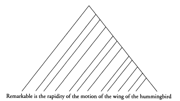 'Remarkable is the rapidity of the motion of the wing of the hummingbird', as pictured by a Right-Branching Sentence Tree